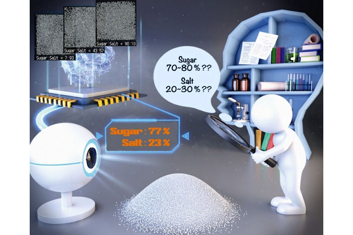 今回開発された、画像を用いた機械学習システムのイメージ。