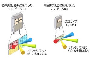富士通、最大4ビーム多重を一つのミリ波チップで実現‐5G通信の消費電力3割減