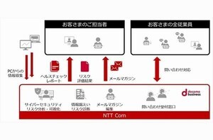 セキュリティリスクを可視化し適切な対策を提案するサービス、NTT com