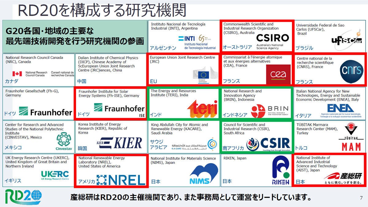 RD20を構成する研究機関