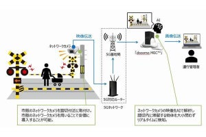 NTT comら、海老原踏切道で踏切事故の未然防止に向けたAI活用の実証検証