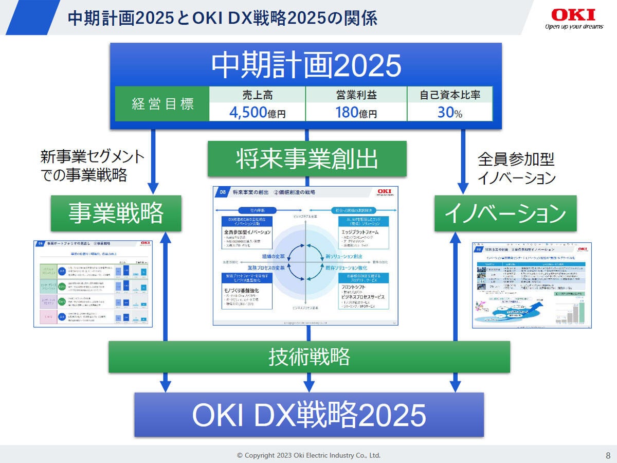 変わることが生き残ること、OKIが中期経営と連動する「DX戦略2025」を発表 TECH+（テックプラス）