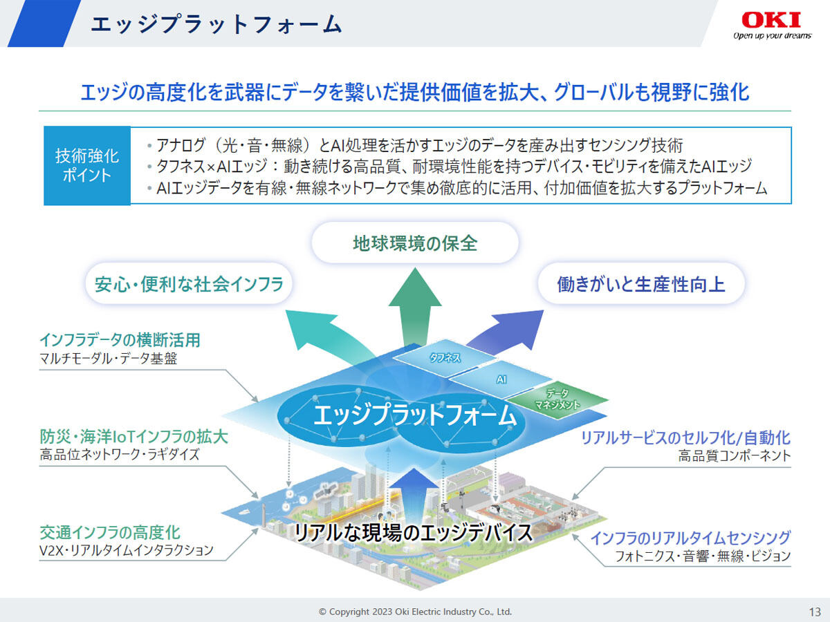 エッジプラットフォーム
