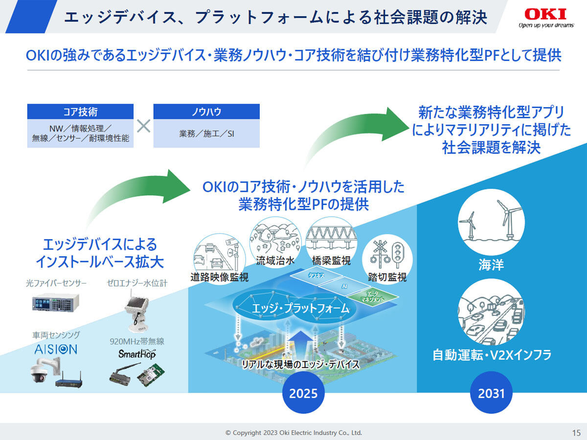 エッジプラットフォーム