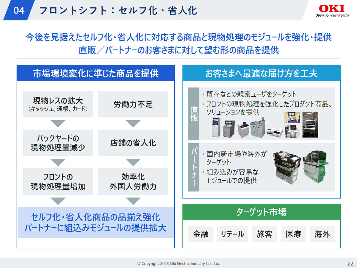 既存ソリューション事業