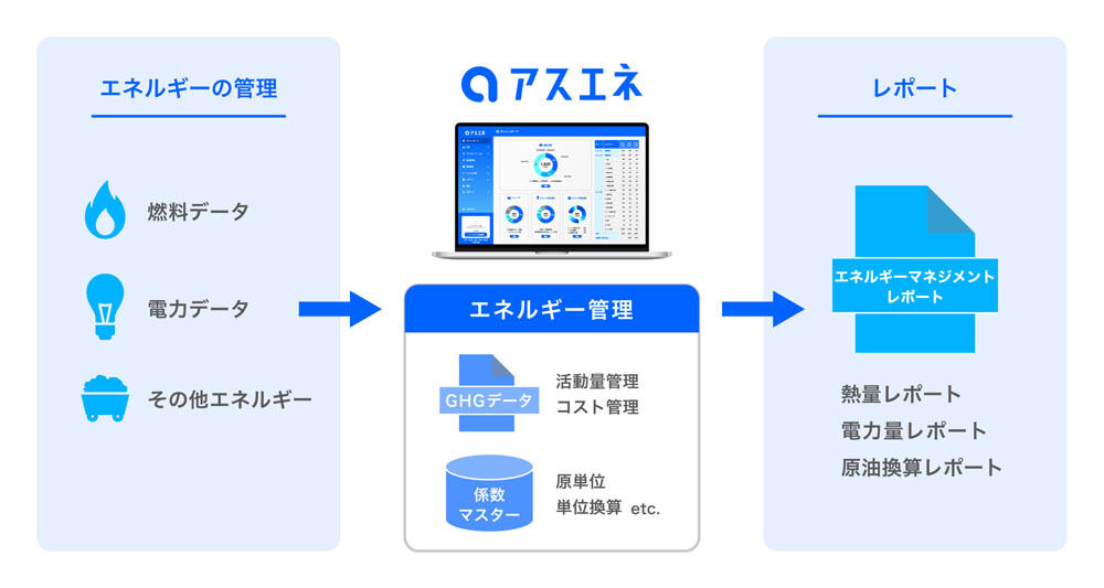「エネルギー管理機能」を追加