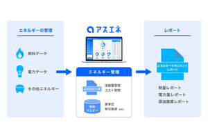 アスエネ、改正省エネ法に準じたエネルギー管理ができる新機能を追加