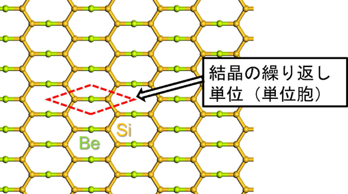 BeSi2の構造