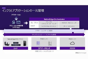 デル、エッジ運用ソフトウェア「Dell NativeEdge」提供開始