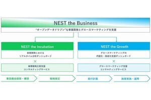 ISID×電通デジタル、ビジネス環境分析ツール「NEST the Business」提供