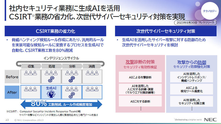 セキュリティ業務に生成AIを活用