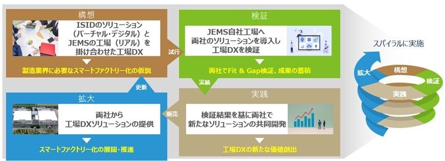 業務提携の内容