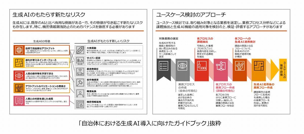 ,自治体における生成AI導入に向けたガイドブックから抜粋