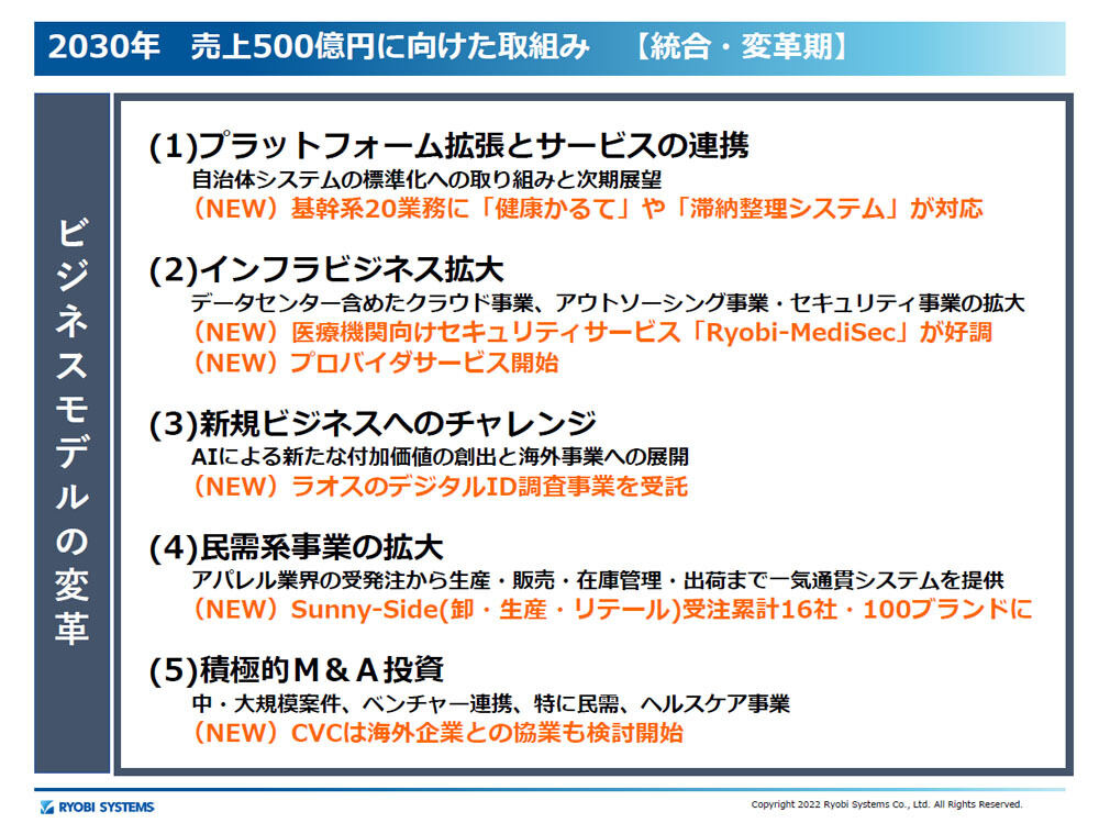 ビジネスモデルの変革では5つの領域で取り組みを進めている
