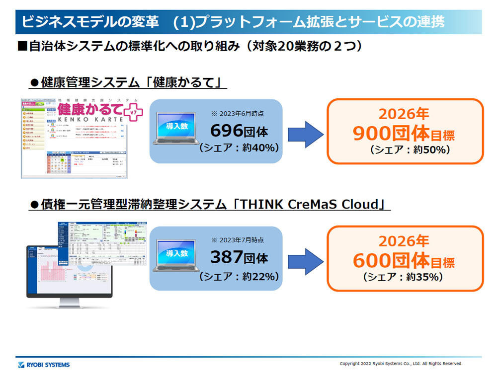 「健康かるて」と「THINK CreMas Cloud」の提供拡大を目指す