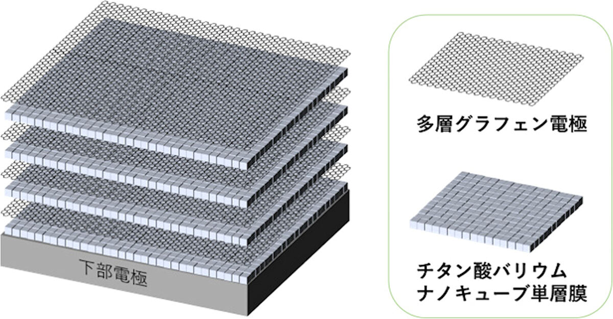 開発した積層構造の模式図