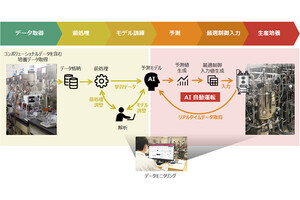 ちとせなど、微生物の培養状態をAIが自動制御する培養システムを開発