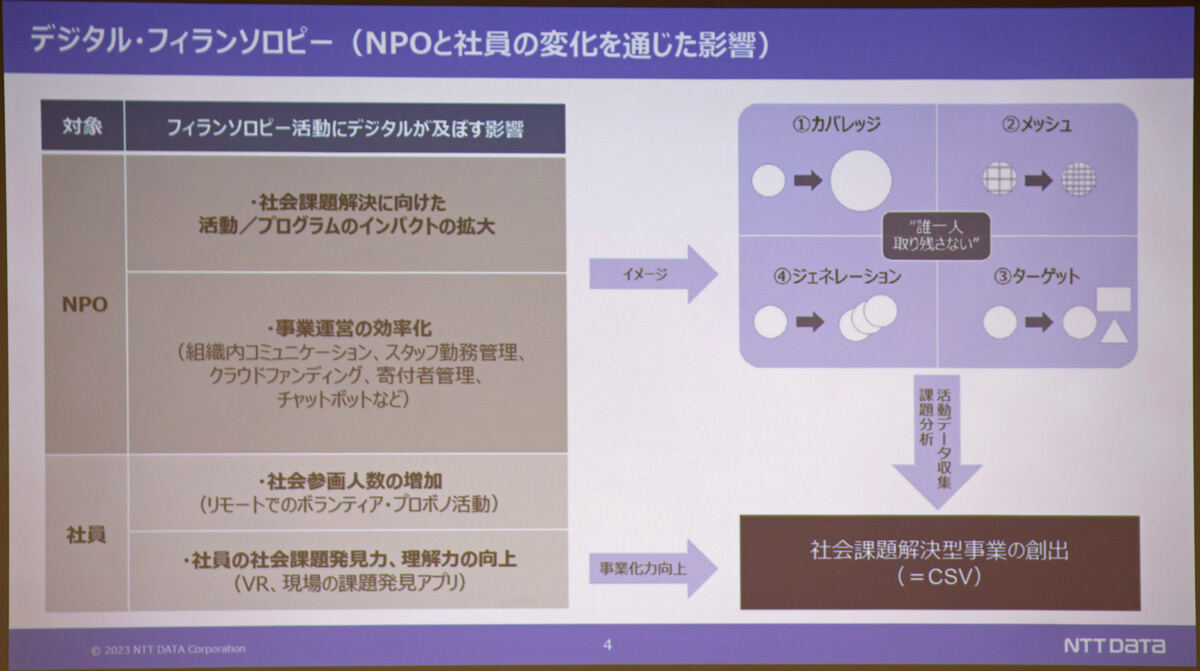 NPOの支援を通じて期待できる影響