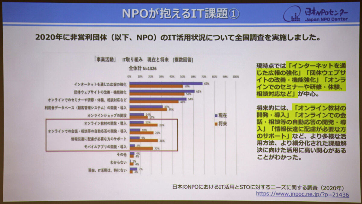 NPOのITに関する活用状況（資料：日本NPOセンター）