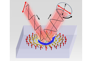 東大など、スキルミオンによる「トポロジカル磁気光学カー効果」を初観測
