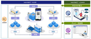 凸版印刷、製造現場のDX支援に向けて「循環資材管理DX」の提供を開始