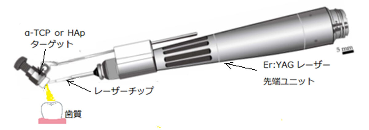 Er:YAGレーザ堆積法の概要図