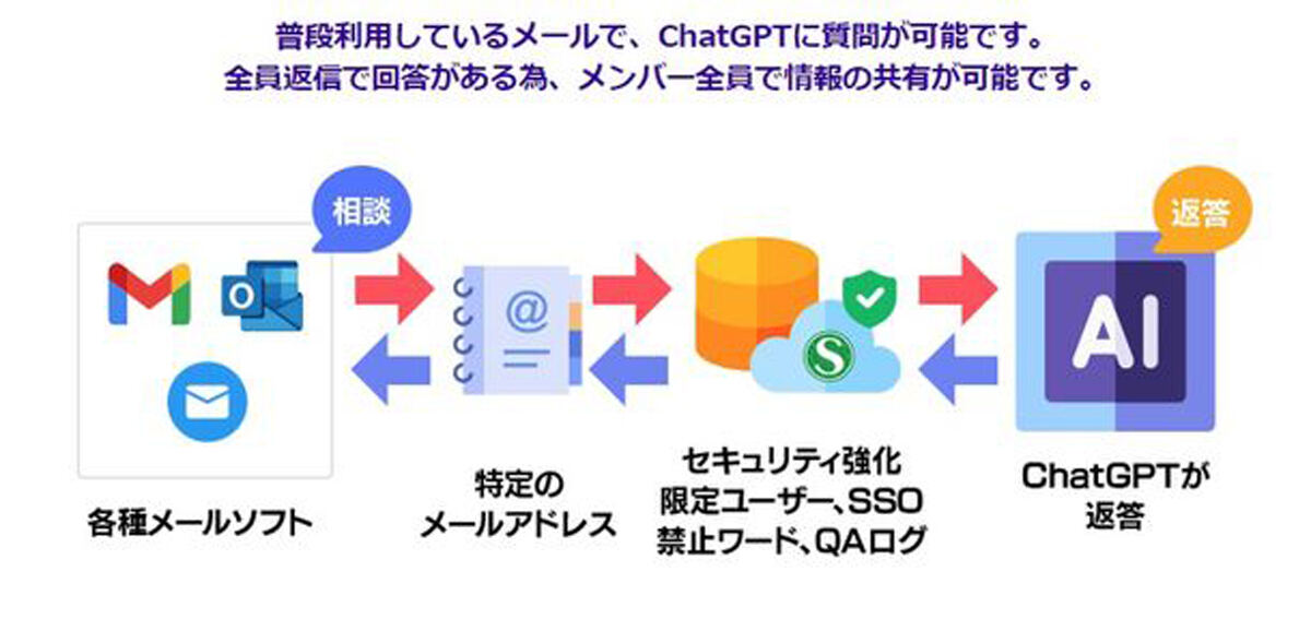 サテライトAI利用の概要