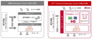 NTT Com、「Genesys Cloud CX」をコンタクトセンター向けに提供開始