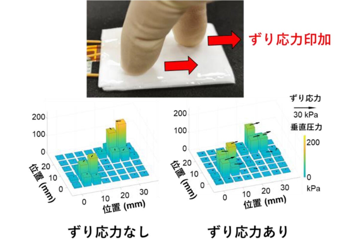 垂直方向の圧力と剪断応力の分布の同時計測