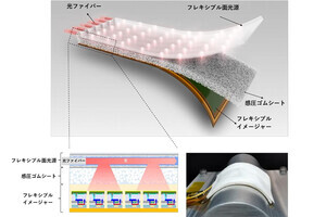 東大、垂直方向の圧力と剪断応力の分布を同時検知可能なセンサシートを開発