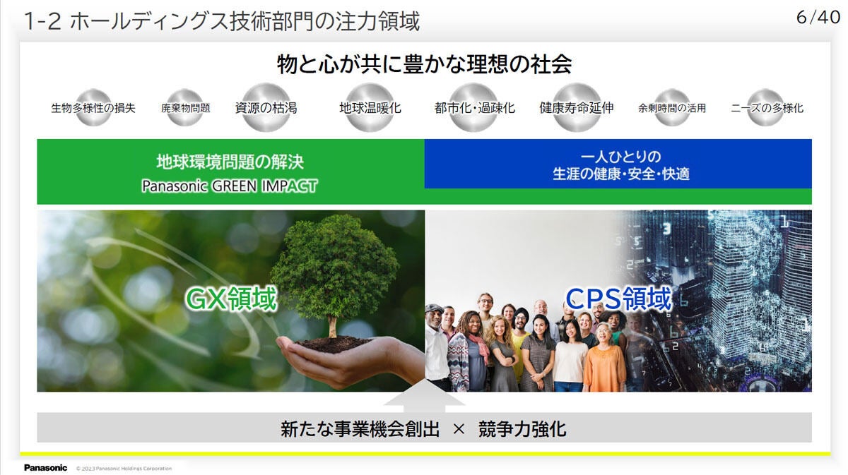 パナソニックホールディングスの技術部門の注力領域