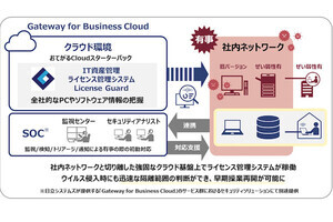 日立系、IT資産管理・ライセンス管理システム「License Guard」のクラウド版