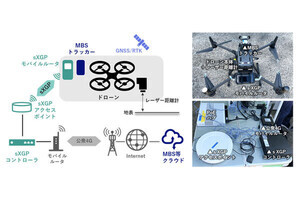 NEC、竹中工務店らと3次元屋内外位置測位技術でドローン自律制御の実証