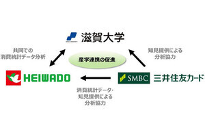 滋賀大学や三井住友カードなど3者、データ・サイエンス分野で連携