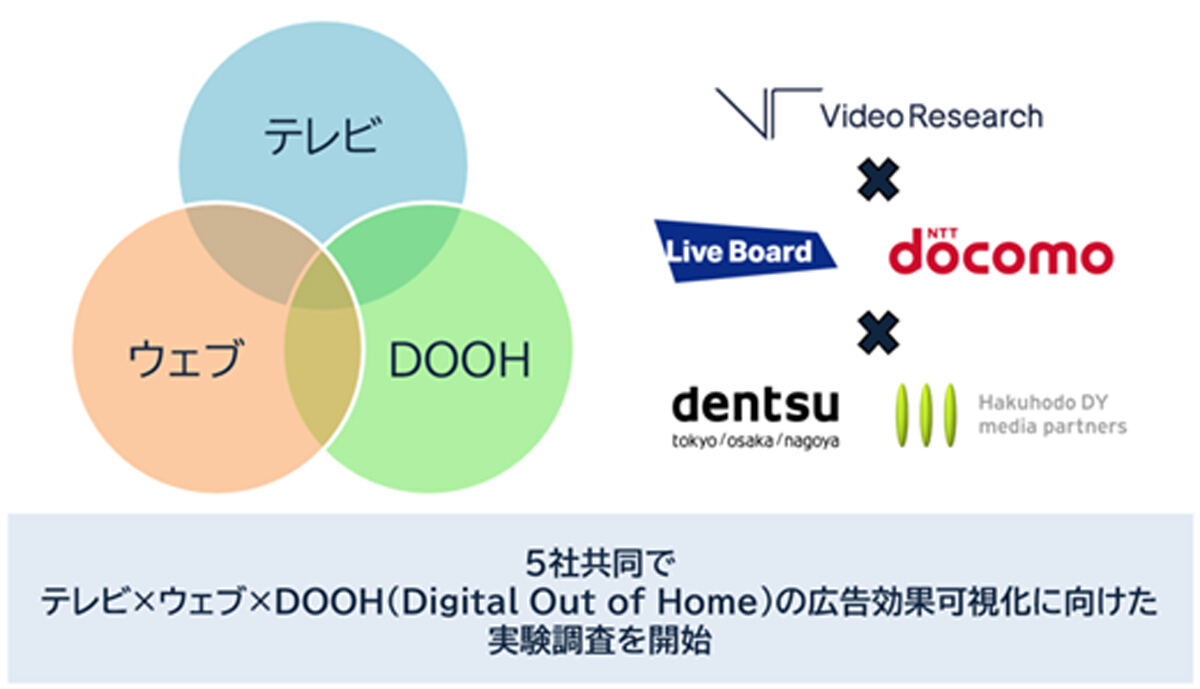 実証実験の概要