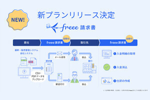 freee、請求書の仕様を変更せずに取引先に応じて送付できる新プランを発表