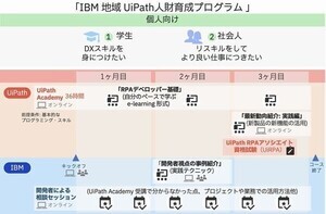 RPA技術者を育成する「IBM地域UiPath人財育成プログラム」提供