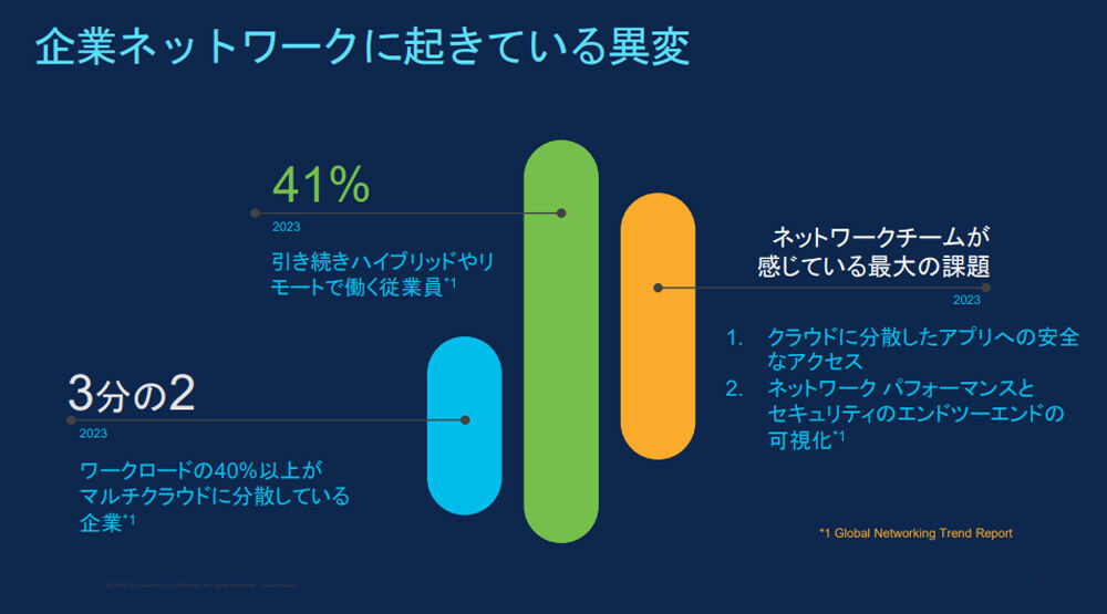 企業ネットワークに起きている異変