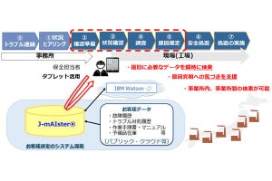 JFEスチール×日本IBM、設備の故障復旧支援システム「J-mAIster」を発表