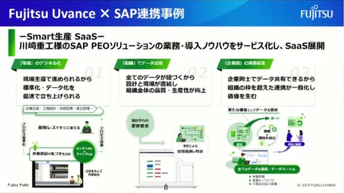 富士通とSAPが連携した事例