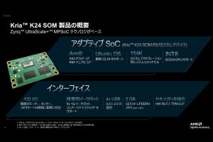 AMD、FPGA搭載SOM「Kria K24」とスターターキットを発表
