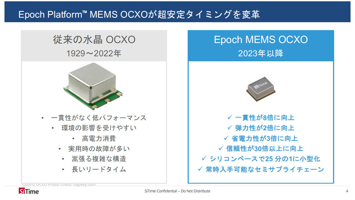 Epoch MEMS OCXOと従来の水晶OCXOの比較