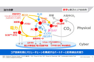 東芝、ドイツにカーボンニュートラル・サーキュラーエコノミーの新技術拠点を開設
