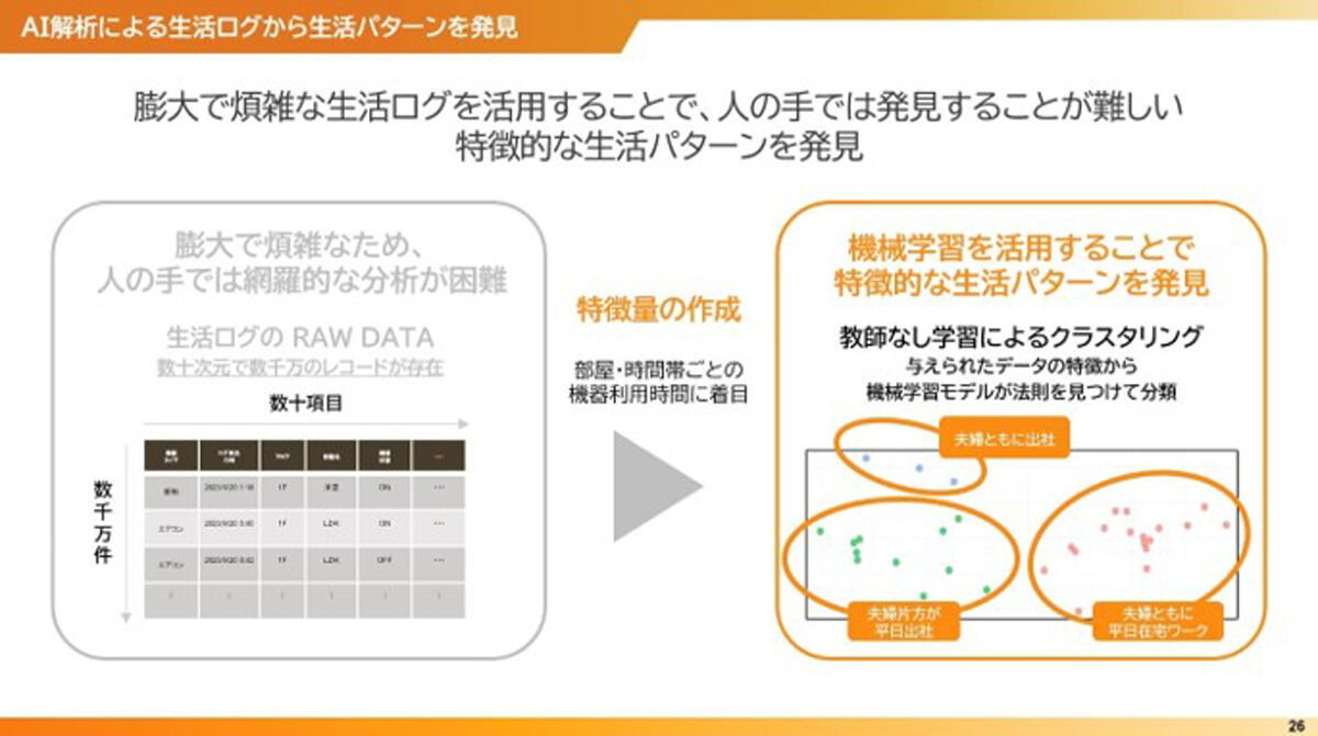 データを活用した家族像の推計