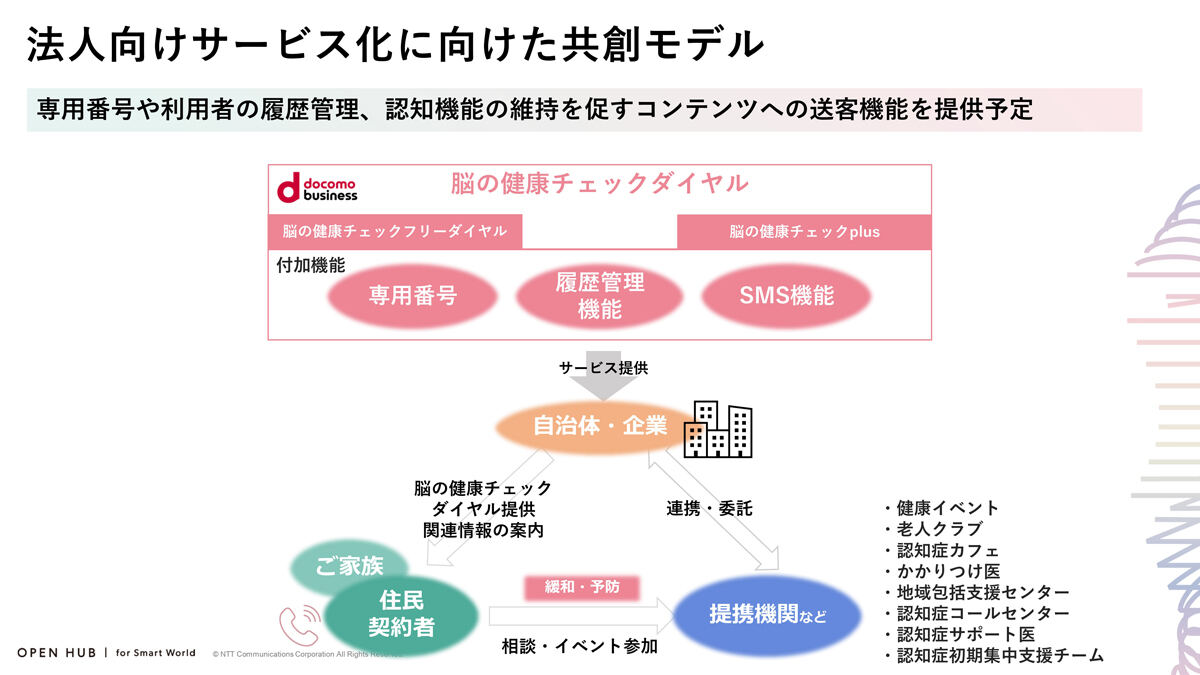 パートナー企業・自治体らとの展開を想定