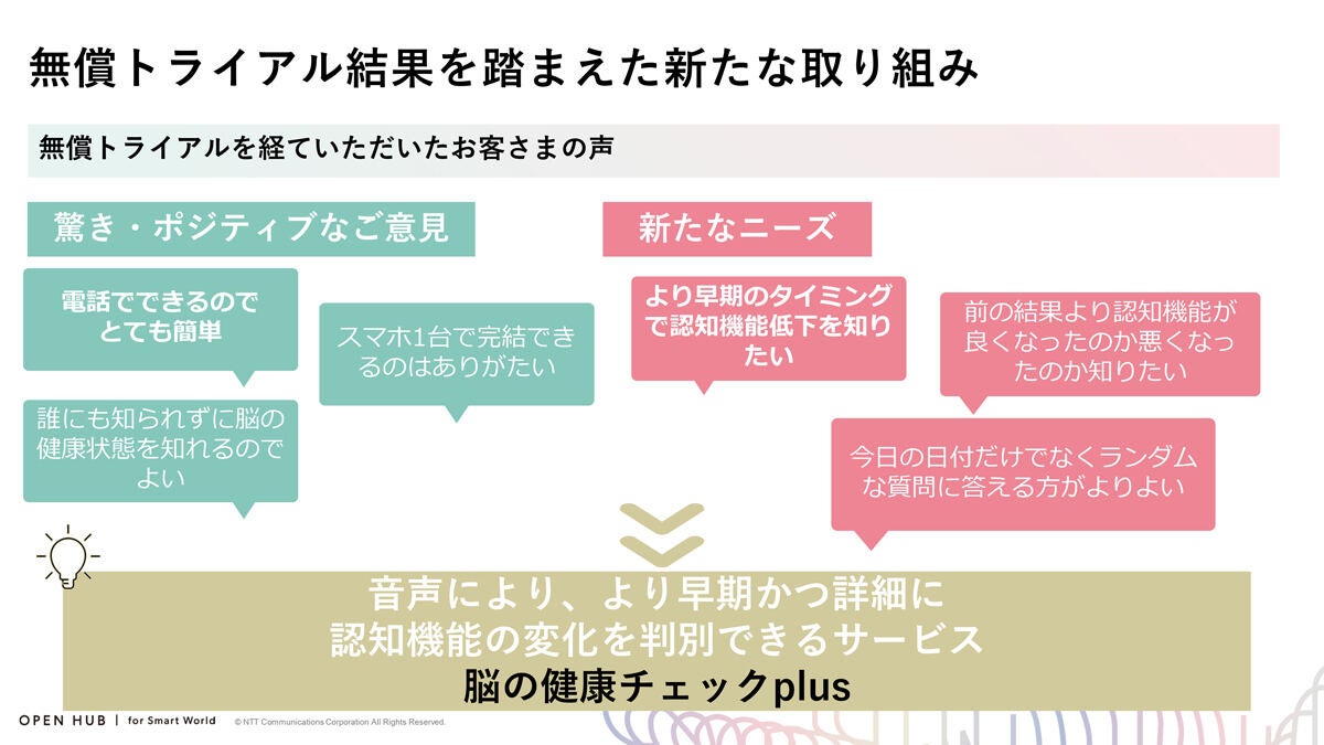 脳の健康チェックフリーダイヤルに寄せられた意見