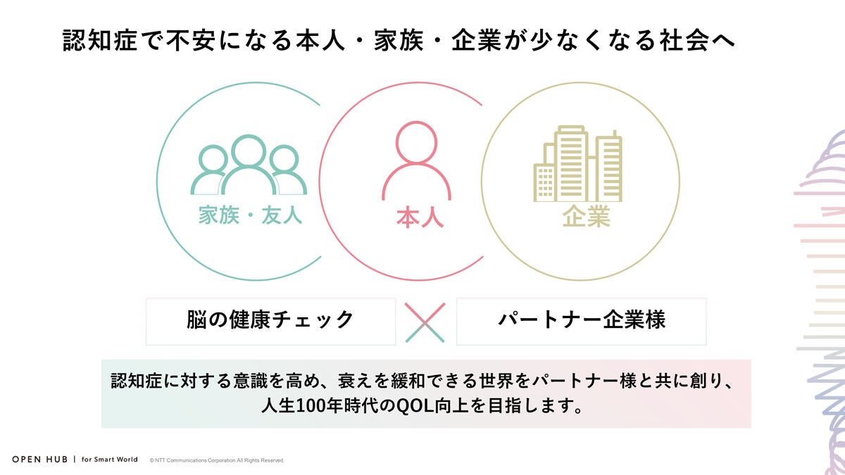 早期に認知機能の低下を発見する重要性が高まっている