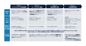 Ridgelinez、製造業のビジネスモデル再構築を支援するコンサルサービス開始