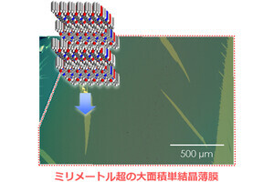 東大など、電子伝導性と大面積塗布を兼ね備えた新たなn型機半導体を開発