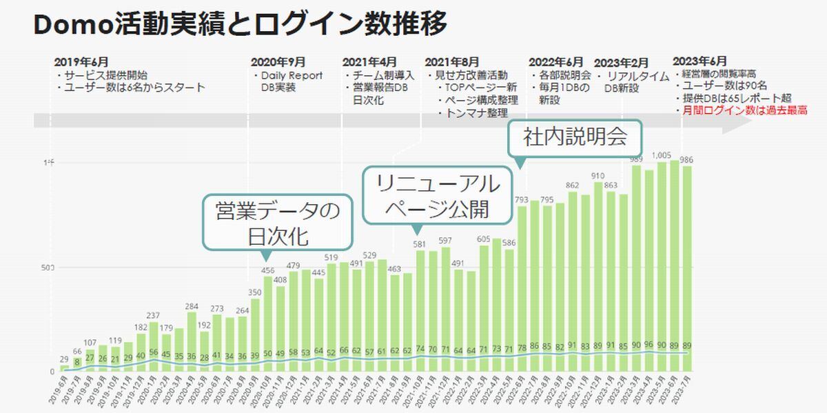 ,ソニー銀行の抱えていた課題を説明するデータアナリティクス部長の伊達修氏